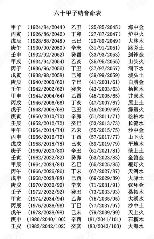 庚寅年属于什么命局？庚寅年具体是哪几年？