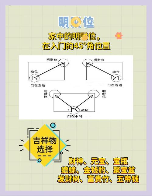 如何通过调整店铺风水来提升生意运势？