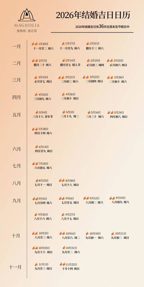 2026年5月6日这个签约日期，是否符合今天的吉日选择呢？