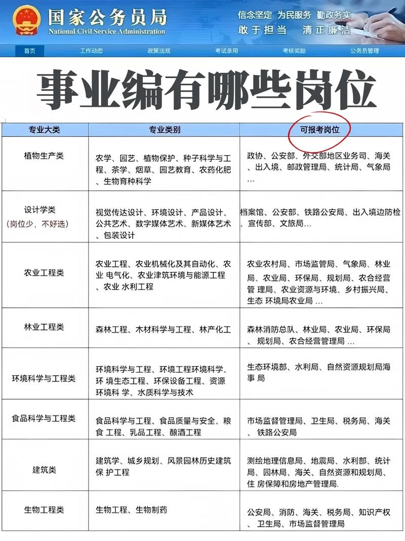 什么样的人会被分配到有事业编制的工作岗位呢？
