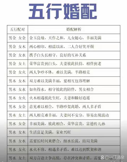 钗钏金命与哪种命格婚配最相宜？涧下水和钗钏金相冲该如何化解？