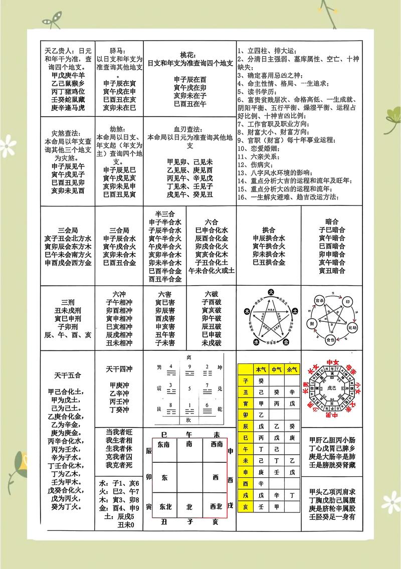 八字命理有多少种组合方式？