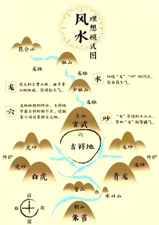 夜间探访坟地是否会影响原有风水布局？