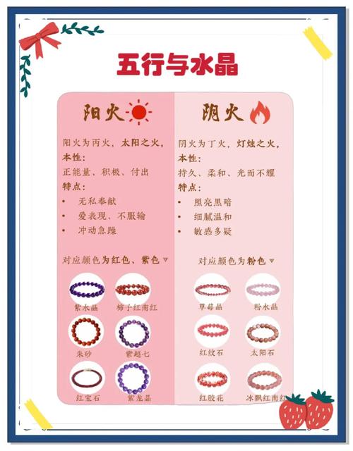 太阳火命与哪种水命相配最为和谐？