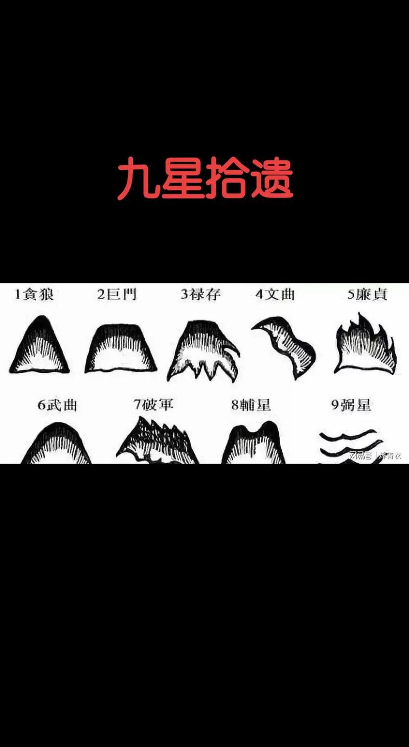 杨公风水是否属于天星风水的一种流派？