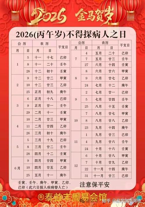 2026年农历二月十八4月5日适合治病吗？求治病吉时？