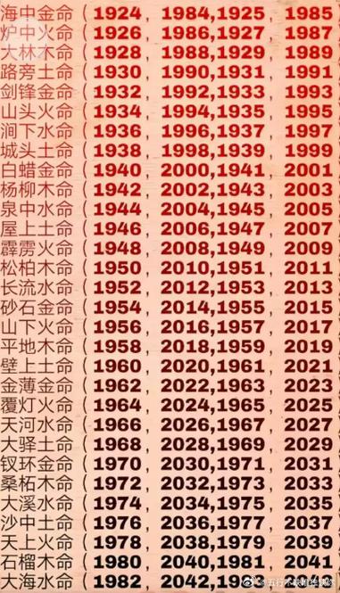 甲子海中金命最配什么命？