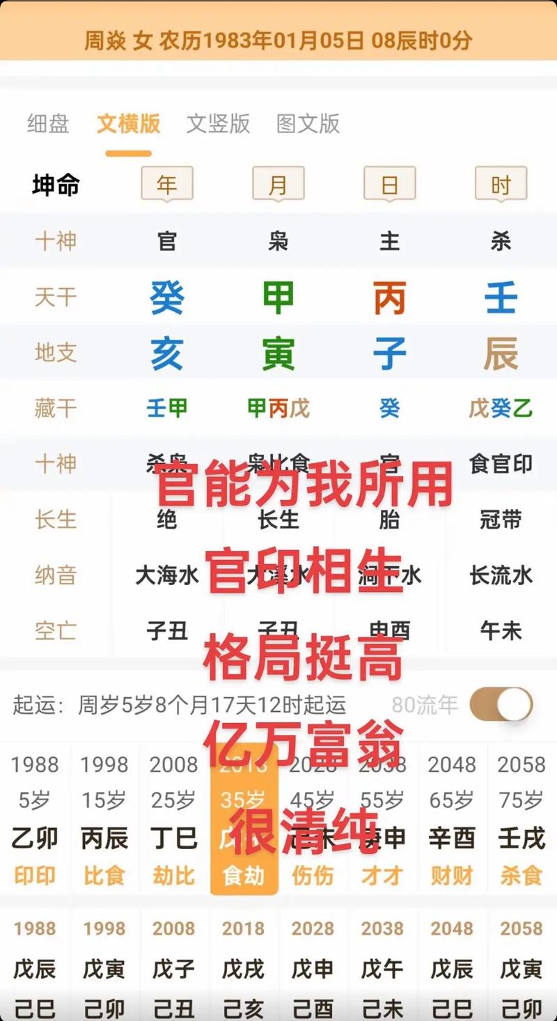 八字正官印旺男命适合配哪种女命八字？