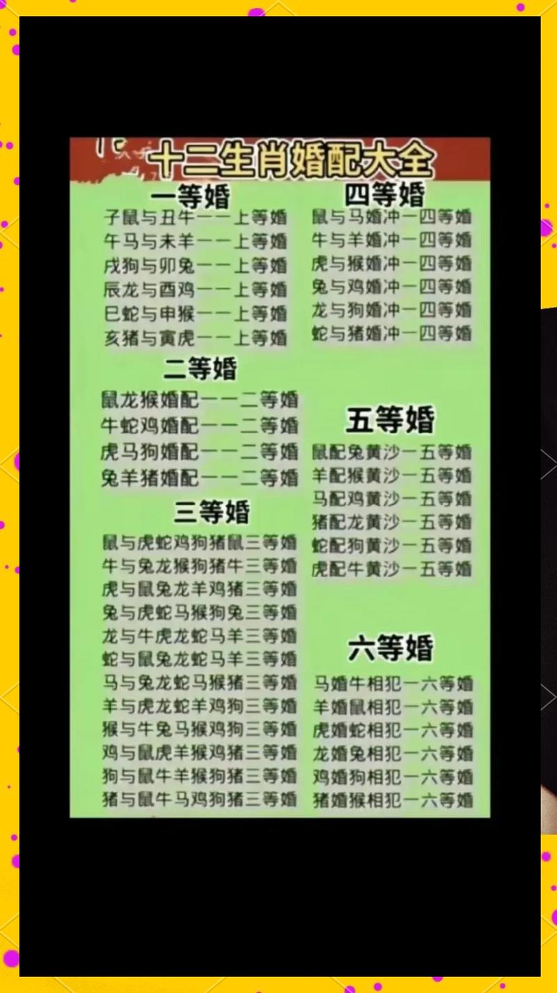 婚姻属相配对什么命是上等婚配？