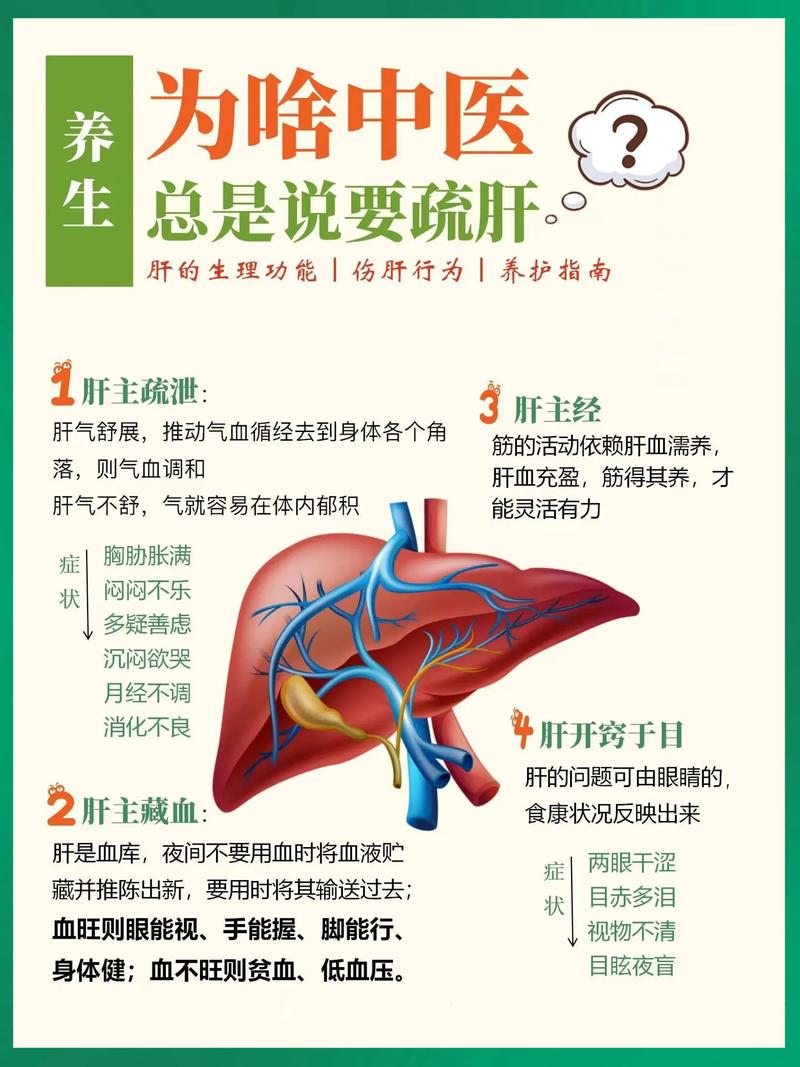 家里风水不好会影响肝功能吗？