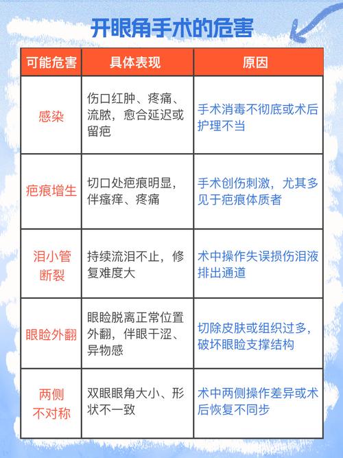 开眼角手术会对家居风水产生怎样的影响呢？