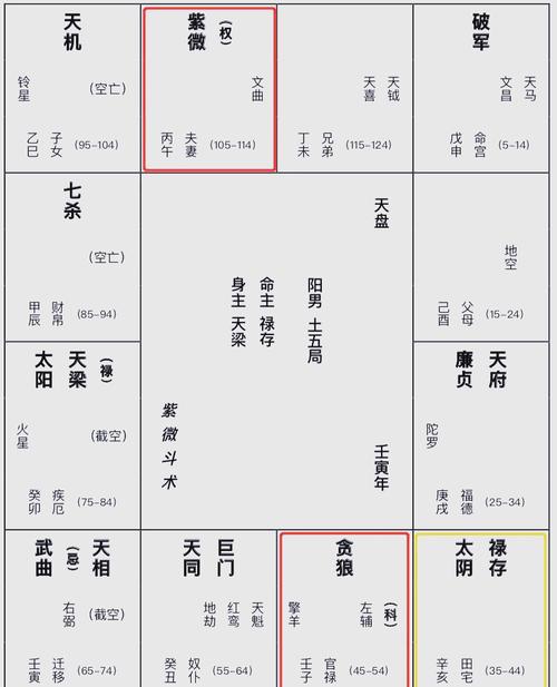 命里有紫薇星，还有哪些星命？属什么相的是紫微星命呢？