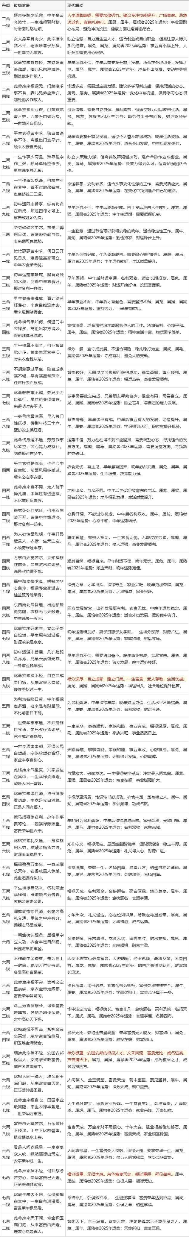 算命看八字，哪些命格的人考研最合适？能否通过算命预测我能否考上研究生？