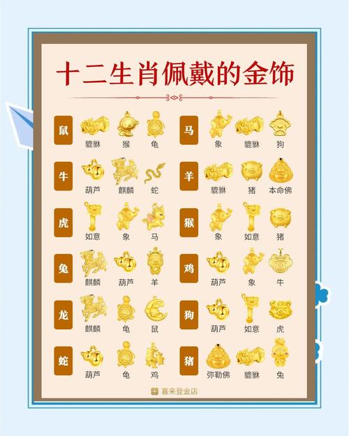 土马命和木鼠命分别适合佩戴哪些饰品？