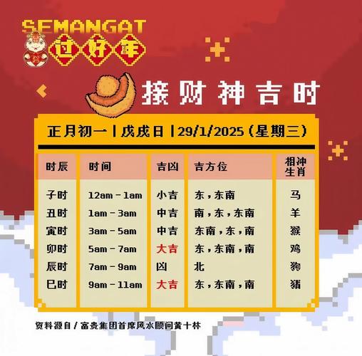 2026年3月22日农历二月初四适合纳财吗，今日进行纳财活动合适吗？