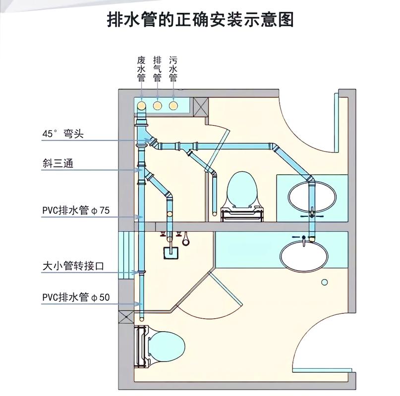 厕所水管布局有哪些风水禁忌需要注意？
