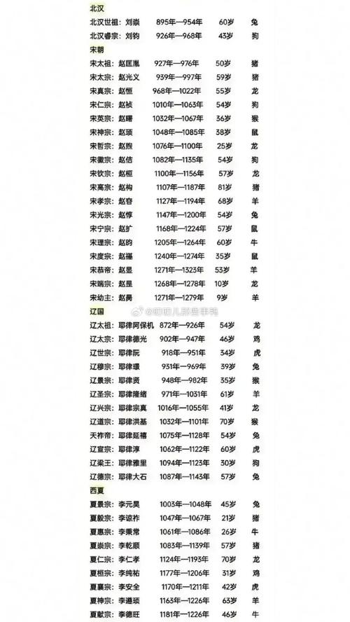 哪个属相的皇帝在位期间命运最为辉煌？