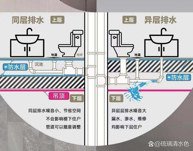 高层住宅下水口位置对风水有影响吗？