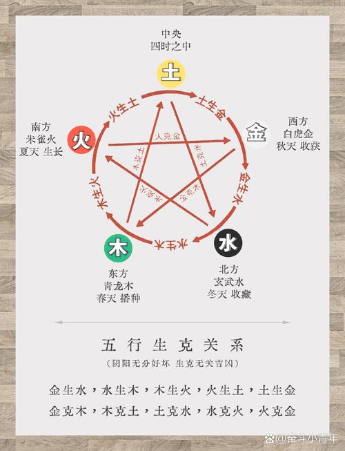 红黄白绿黑五行分别代表什么，能否详细解释一下？