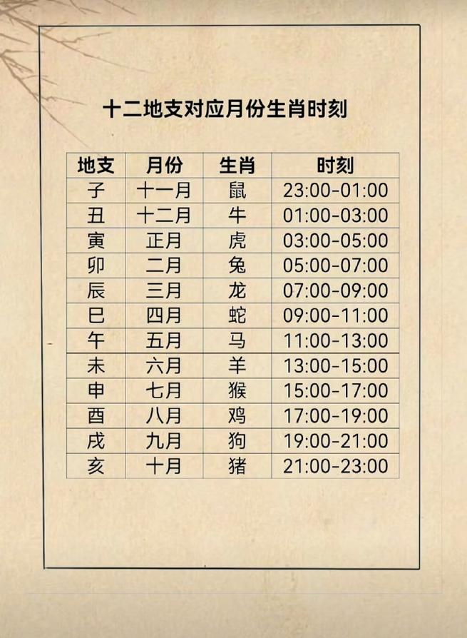 生辰八字推算结果属于什么命，卯时出生的人又对应哪种命格呢？