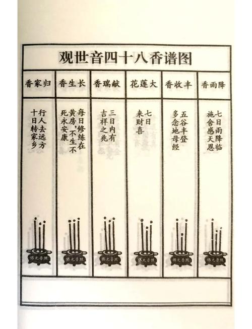 十香自图真的能够有效调节家居风水吗？