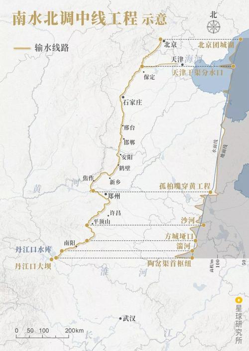 南水北调工程对国家运势和风水有何深远影响？