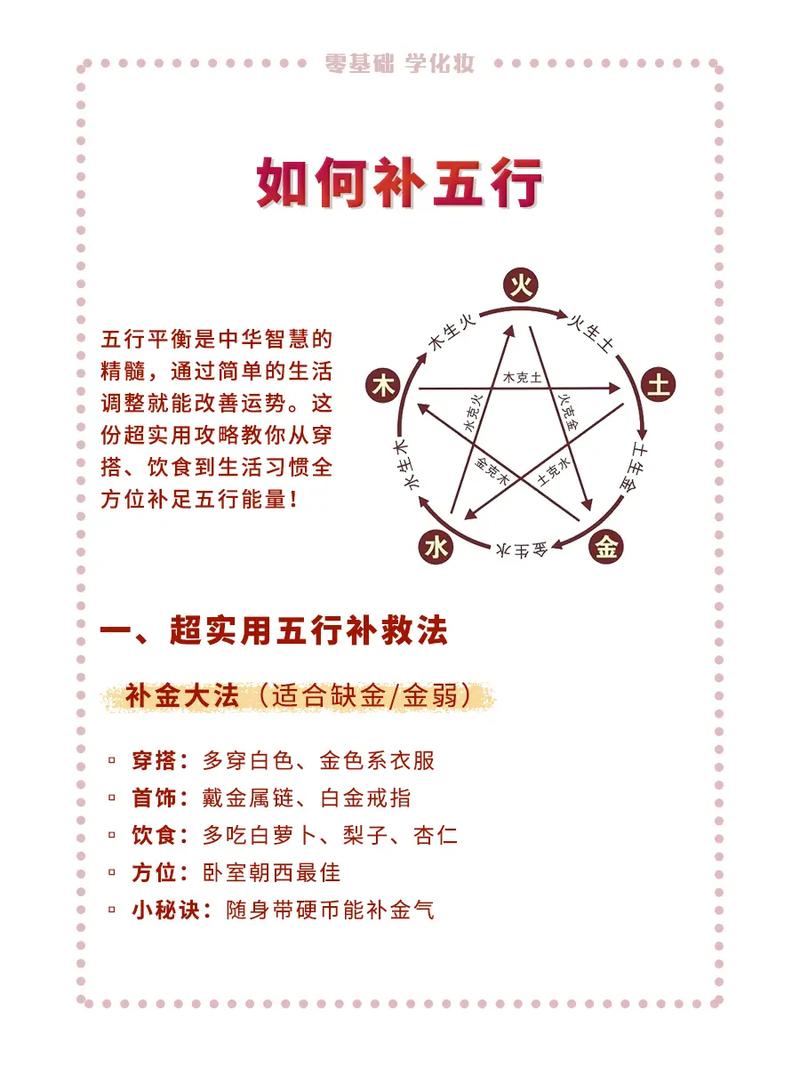 五行中缺哪个元素，应该如何针对性地补充？