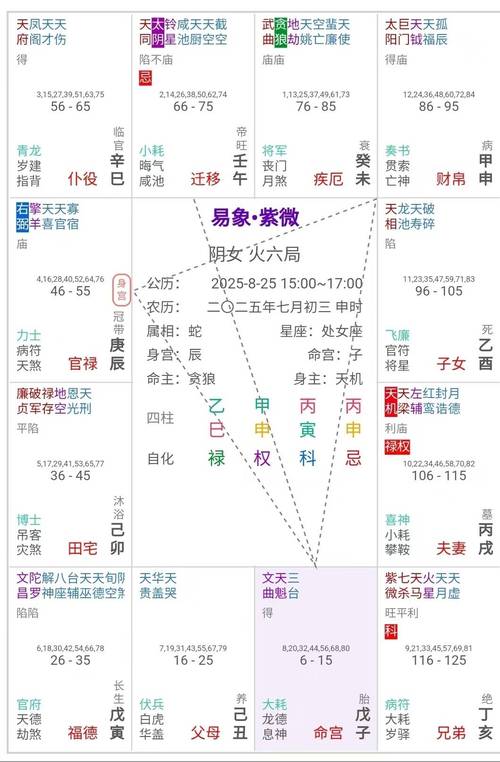 女命天官属于哪种命格？十种命格中哪一种最好？如何判断？