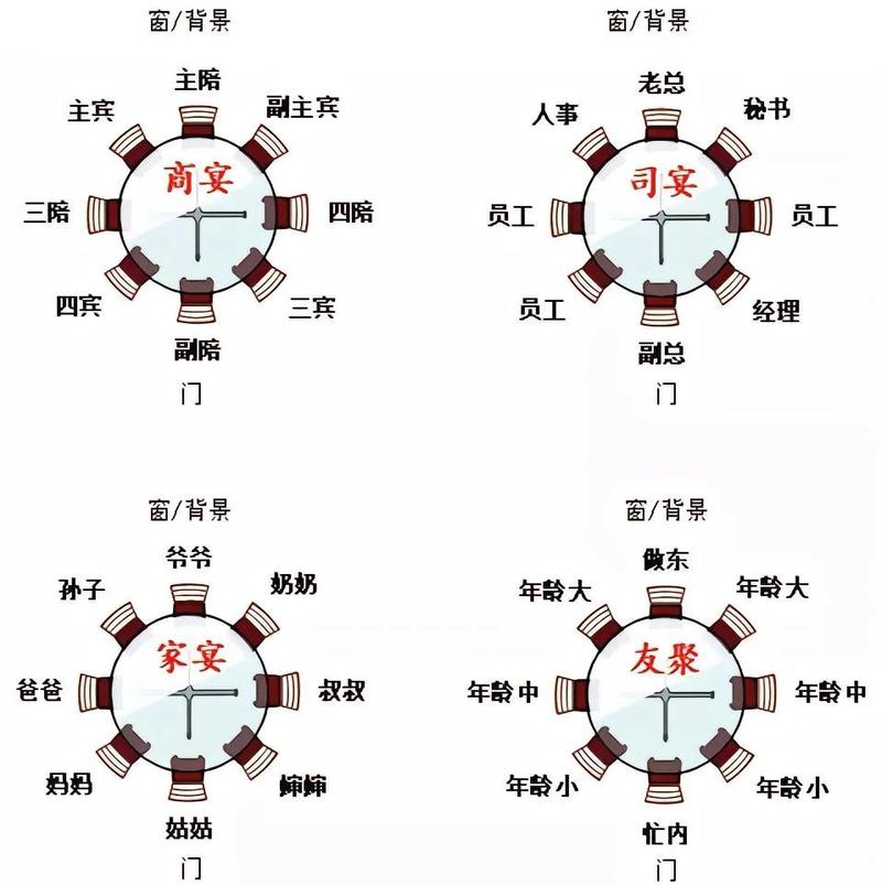 酒店摆桌时，有哪些风水讲究需要注意呢？