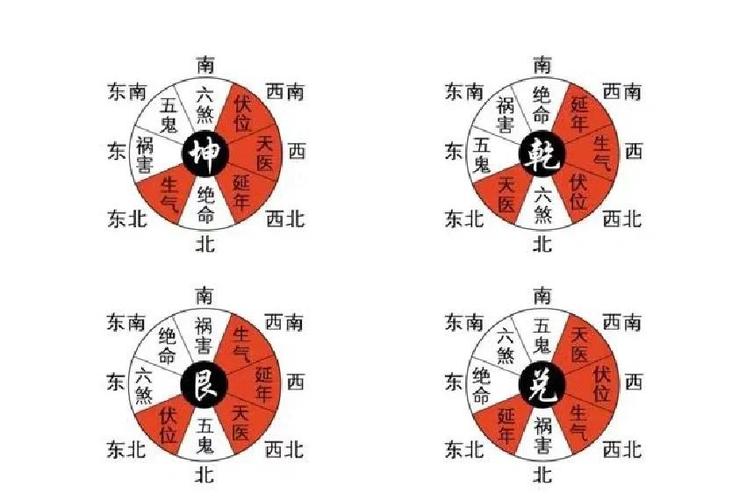 乔字在命格里是哪一种命格？一甲二甲三甲四甲命格是什么？