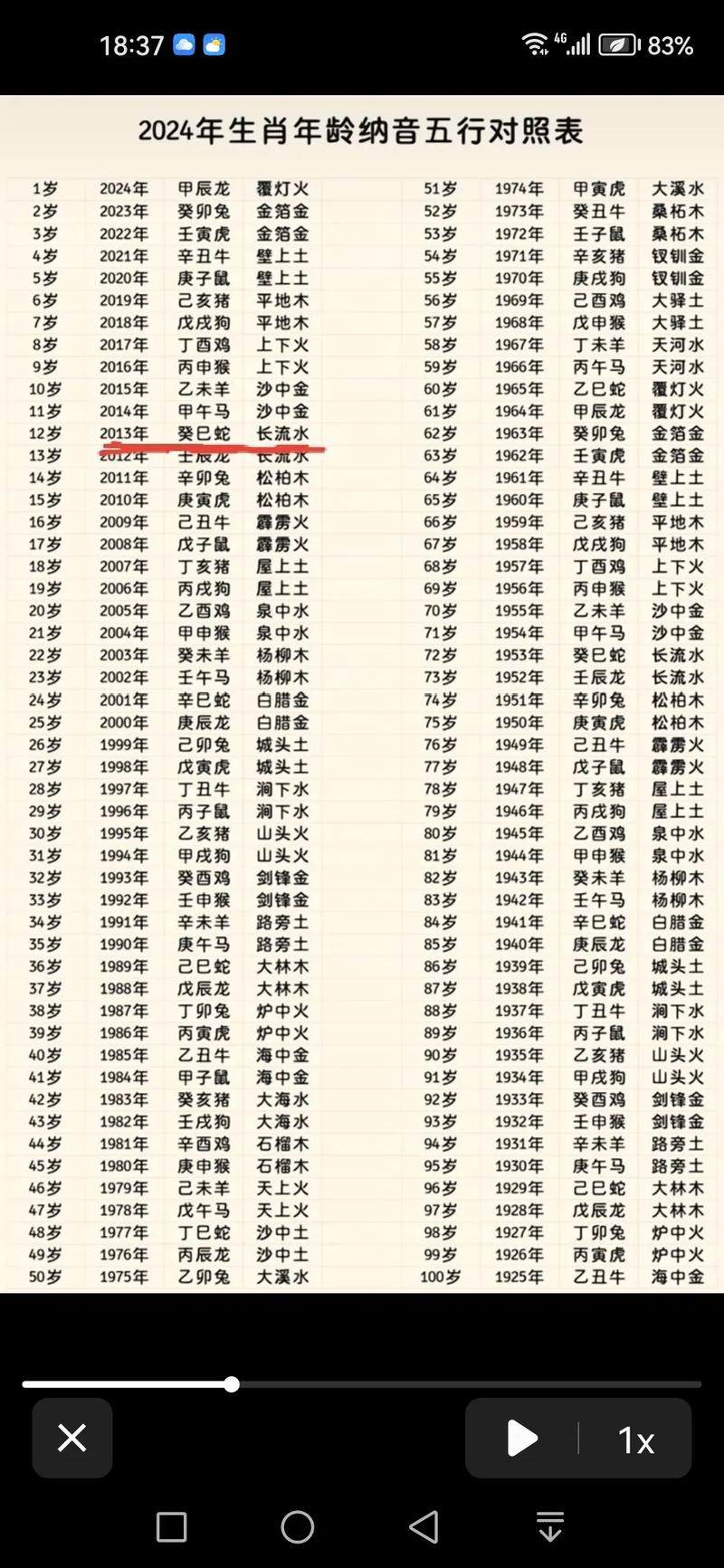土命人适合哪些年份？土命年份和属相是什么？