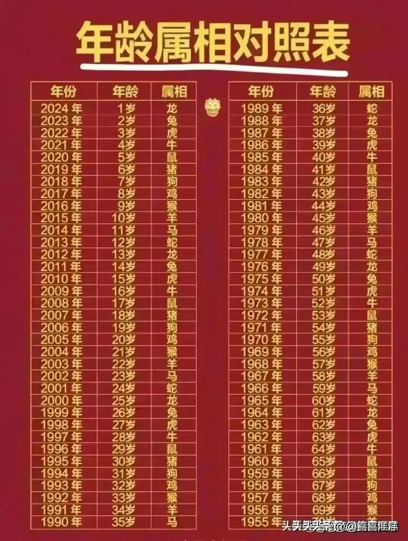 富豪命格具体是哪些？小富命局能赚多少钱？