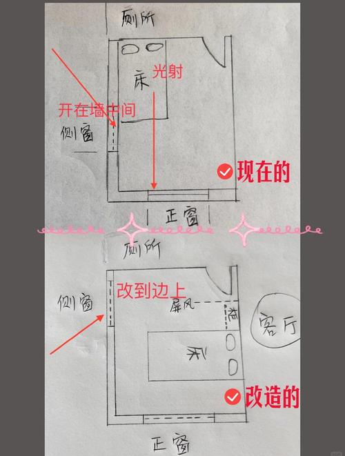 房间开后门对风水有影响吗？哪种布局更佳？