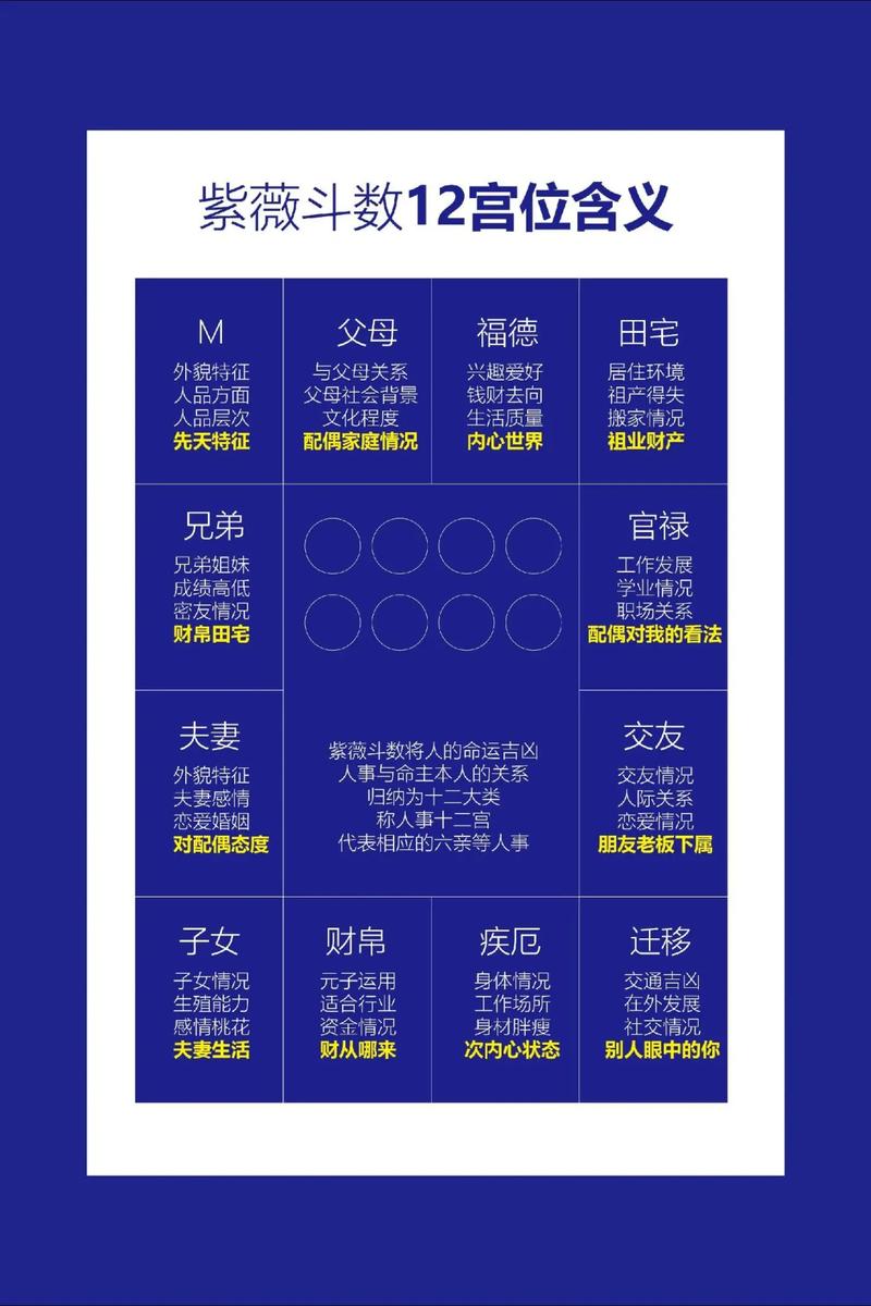 紫微命格中哪种命格的女性命运较好？紫微命格究竟是什么意思？