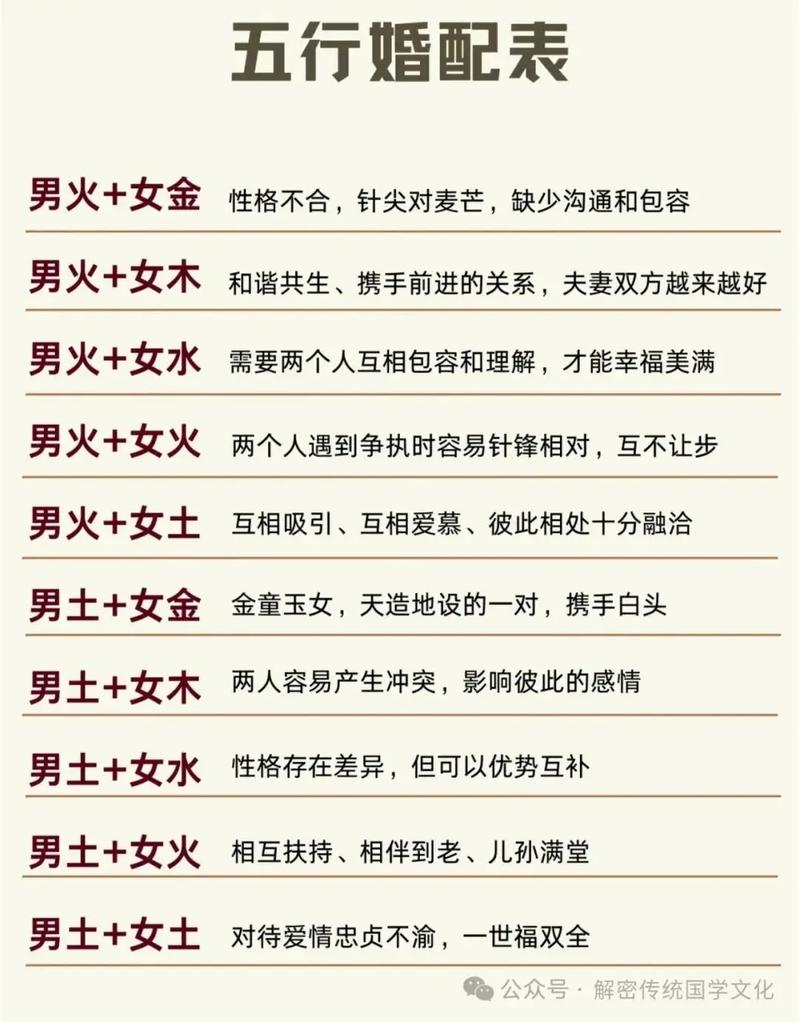 八字男命女命五行婚配查询表如何使用？