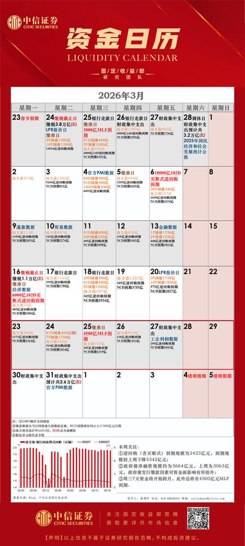 2026年3月23日这天适合进行财务活动吗？