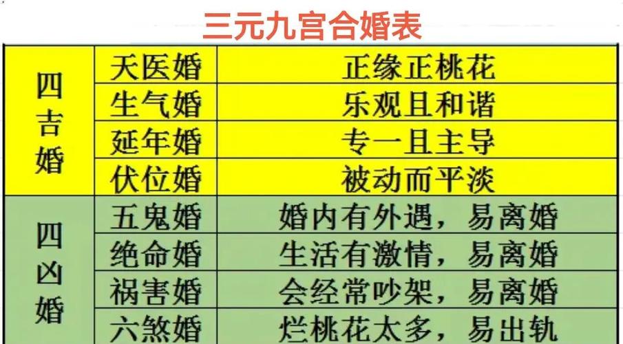 男女命合婚配的是什么？男女各一半正合身是什么意思？