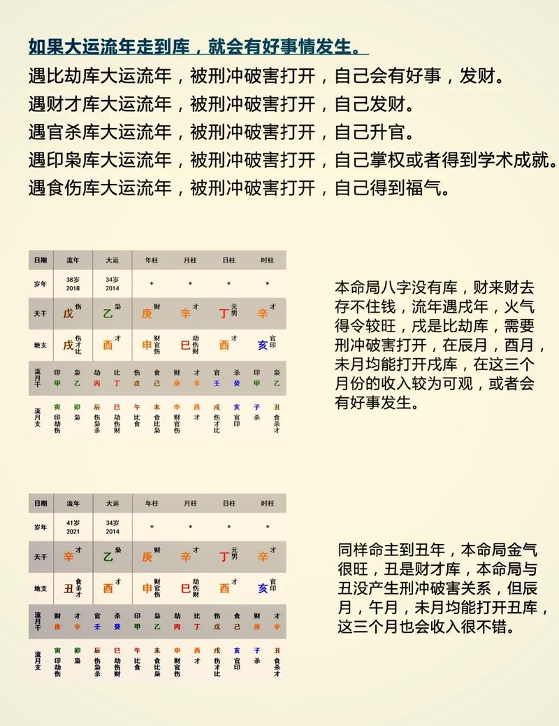 六爻风水分析时，如何判断一个卦象是否落入墓库状态？