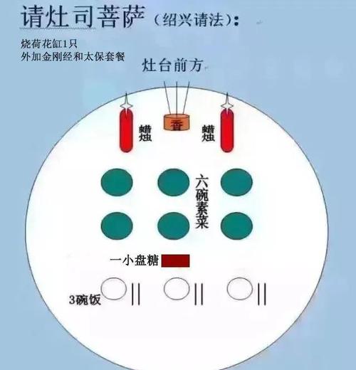 请问拜菩萨时，能否同时进行风水布局分析？