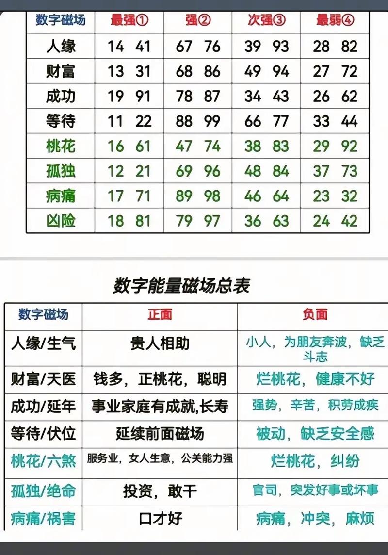 易经命卦中哪些数字代表什么易经中的数字分别象征什么含义？