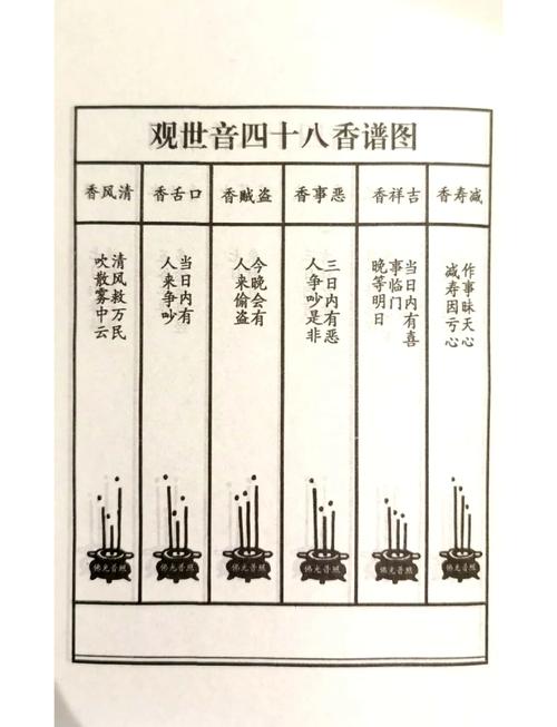 十香自图真的能够有效调节家居风水吗？