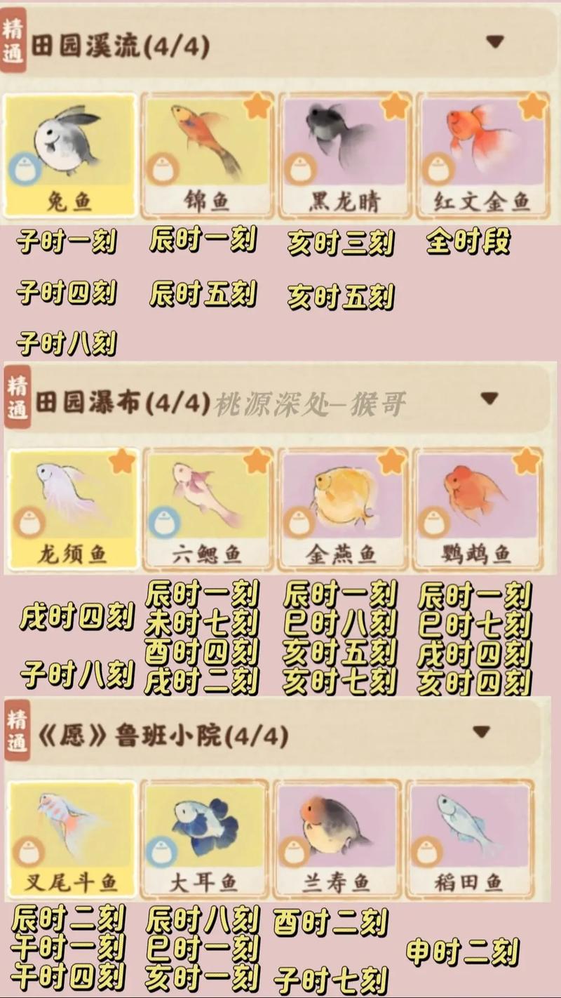 2026年5月6日钓鱼，选择哪个时间段开始蕞符合吉时？