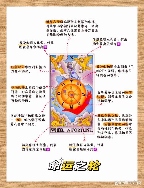 我今生命运如何，塔罗牌能测出我这辈子是什么命吗？