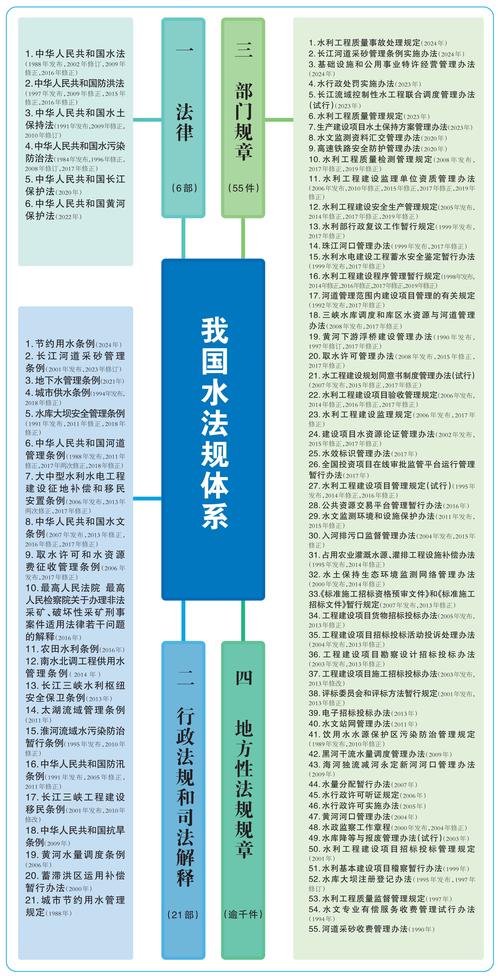 我国法律是否对风水文化保护有明确规定？