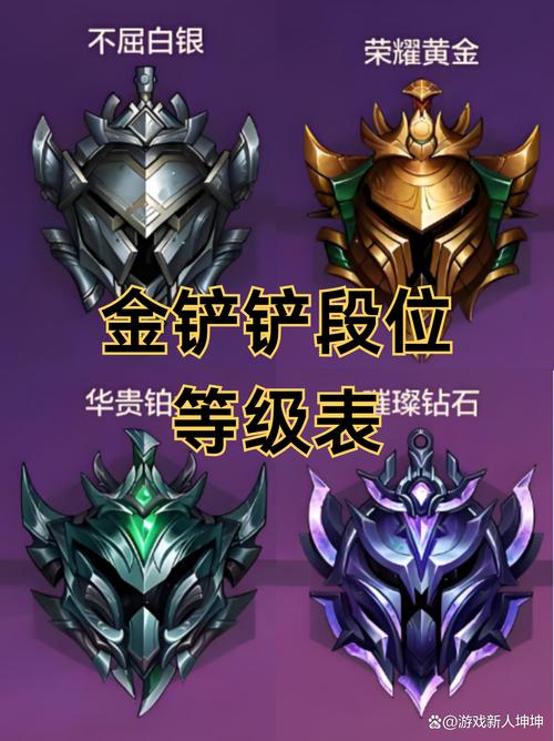 金灿灿之战段位表里，命king属于哪个分段？