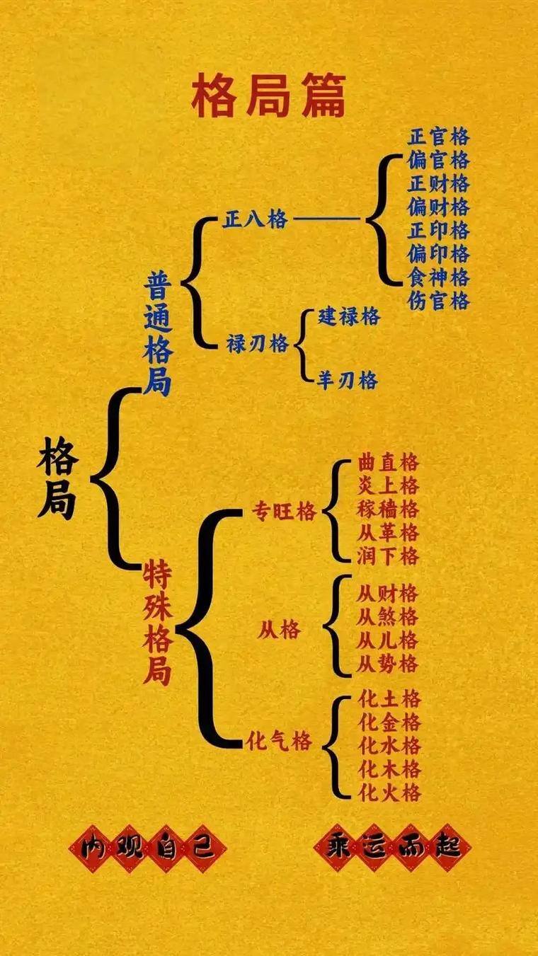 命局中奇特格局和命里都有哪些格局？