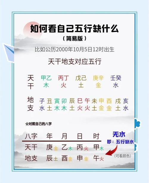 孩子命理中缺什么如何判断并调整？