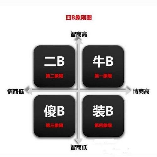 情商智商双高，命运会因此有所不同吗？