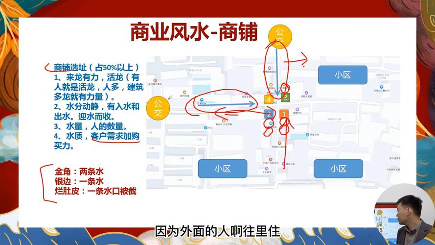 商铺设计是否与风水学有着密切的联系呢？