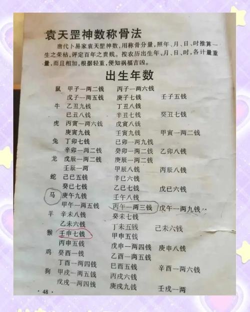 如何根据2019年称命几斤几两对照表算出今年属猪人的命几两？